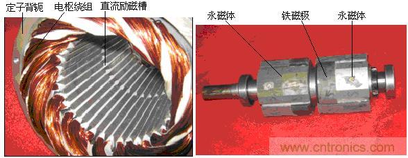 永磁同步发电机