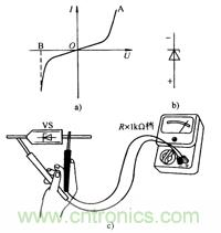 稳压二极管作用与辨别方法-选型要素-电子元件