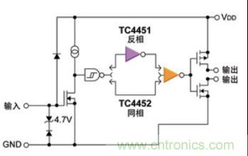 图1 MOSFET驱动器示例的电路框图