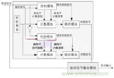 图2：脉冲宽度检测逻辑图