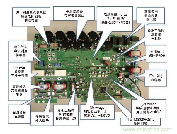 图2: SMA的“阳光男孩”系列太阳能逆变器主板