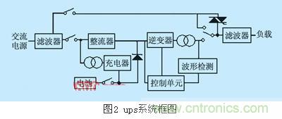 IGBT应用常见问题及解决方法汇总