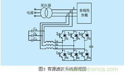 IGBT应用常见问题及解决方法汇总