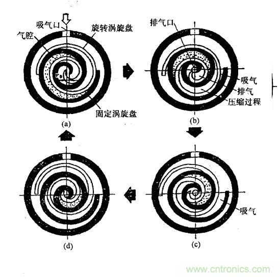 什么是旋转式压缩机?-基础知识-电子元件技术