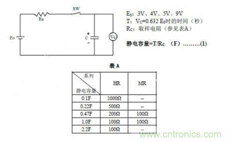 超级电容器测试方法之时间常数法