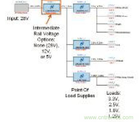 图12：表明输入、中间轨、负载点(POL)电源和负载的电源系统