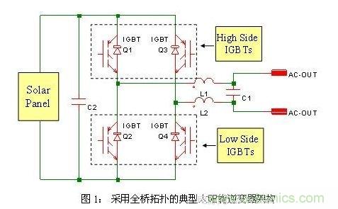 使功耗降至最低,太阳能逆变器IGBT怎么选?