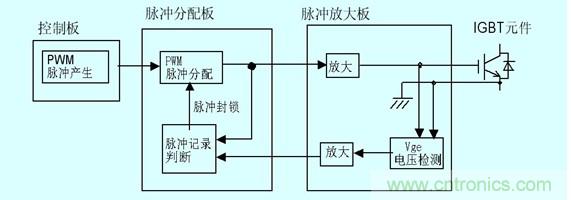 图2:门极电压检测以及保护原理图