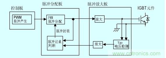 图2：门极电压检测以及保护原理图