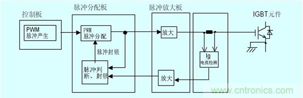 图4 门极电流检测以及保护原理图