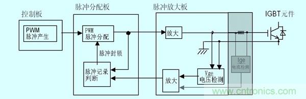 图6 改造后的保护原理图