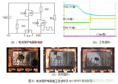 功率MOSFET线性区大电流失效损坏