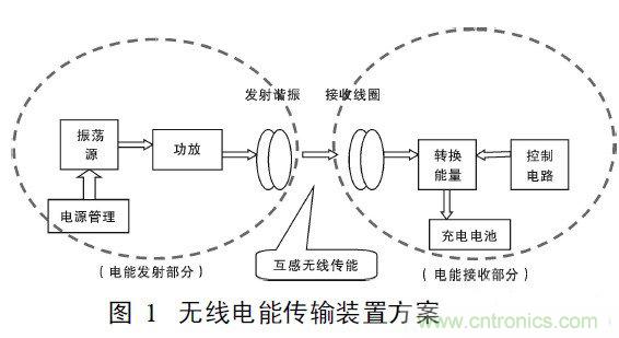 近距离无线充电工作原理