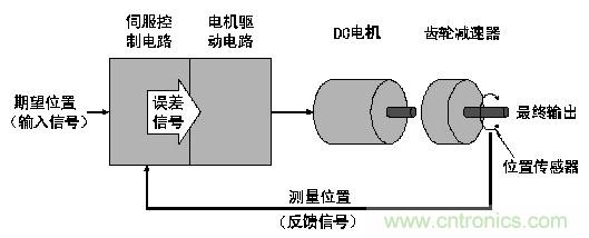 直流无刷电机控制原理图