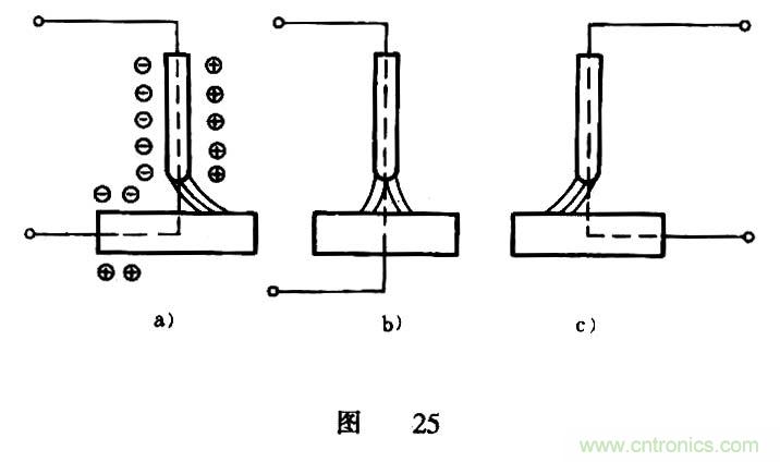 焊接工藝評定