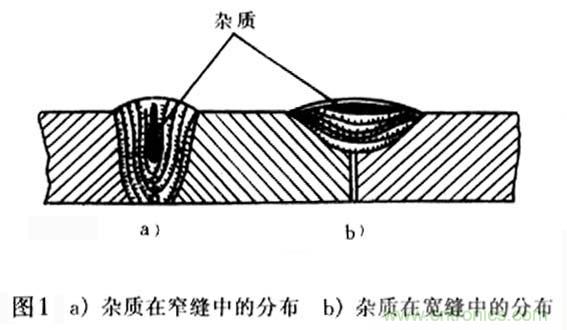 焊接工藝評定