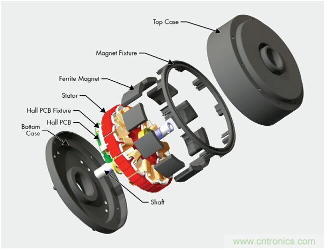 无刷电机原理-基础知识-电子元件技术网电子百