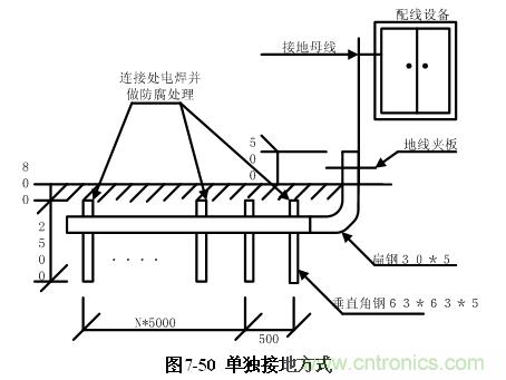 什么叫保护接地-基础知识-电子元件技术网电子