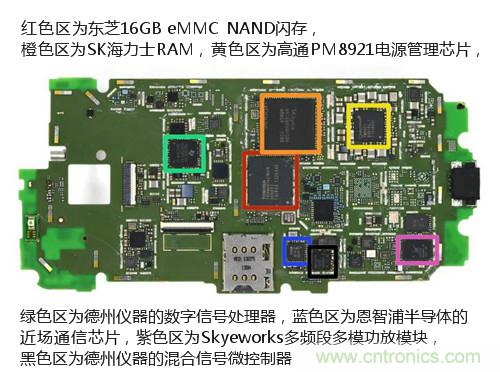 揭秘八核X8 SoC真面目,智能手机Moto X详细拆解!