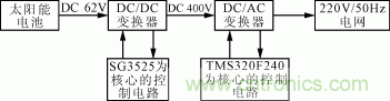 图1 电路原理框图