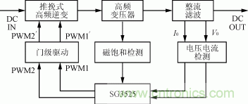 图3 DC/DC变换器的控制框图