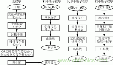 图10 软件流程图