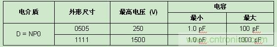 Vishay发布高频RF应用新款SMD MLCC,Q值超2000