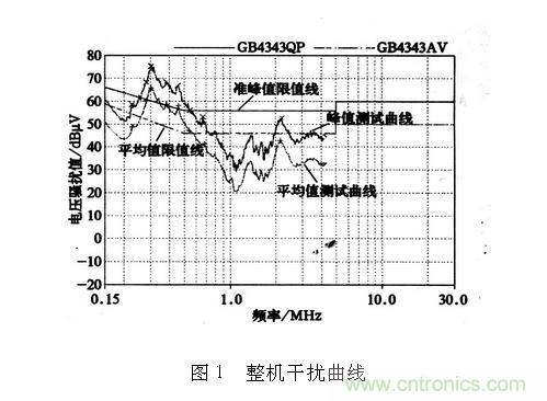 如何抑制电磁干扰?选对滤波电容很重要!
