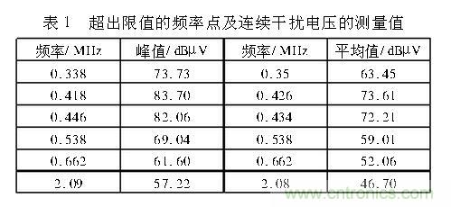 如何抑制电磁干扰?选对滤波电容很重要!