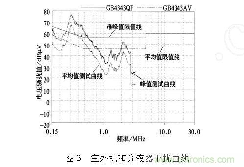 如何抑制电磁干扰?选对滤波电容很重要!