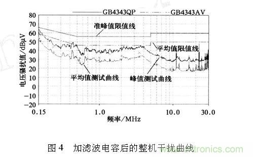 如何抑制电磁干扰?选对滤波电容很重要!