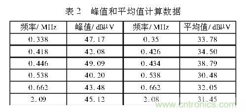 如何抑制电磁干扰?选对滤波电容很重要!