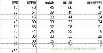 制作免费的Wi-Fi信号放大天线【罐子升级版】