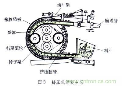 混凝土输送泵