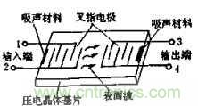 聲表面波濾波器的結(jié)構(gòu)及工作原理