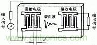 聲表面波濾波器的結(jié)構(gòu)及工作原理