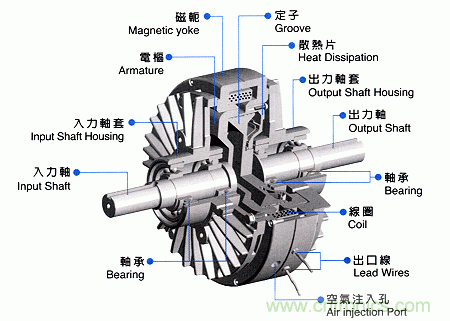 仟岱磁粉制动器是什么?-基础知识-电子元件技术网电子百科