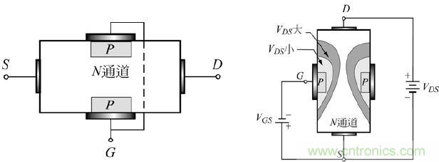 场效应管工作原理-基础知识-电子元件技术网电