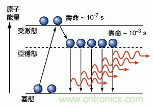 激光器原理以激光器是什么?-基础知识-电子元