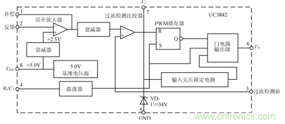 为UC3842PWM控制器的内部结构框图