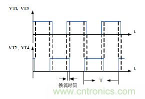 逆变器的触发脉冲波形
