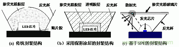 大功率的LED微集成模块化技术趋势