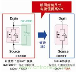 业界首个针对PV逆变器的1200V、180A SiC MOS模块量产