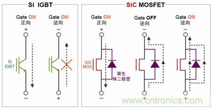 业界首个针对PV逆变器的1200V、180A SiC MOS模块量产