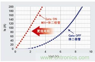 业界首个针对PV逆变器的1200V、180A SiC MOS模块量产
