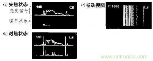  显示图像