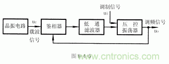 鎖相環工作原理