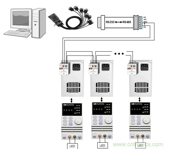 图1:Fig1 多路IT6720 结合IT9100 软件对LED 老化测试图