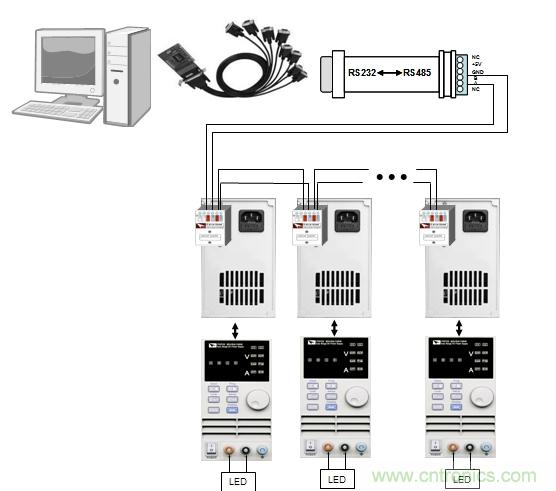 图1：Fig1 多路IT6720 结合IT9100 软件对LED 老化测试图