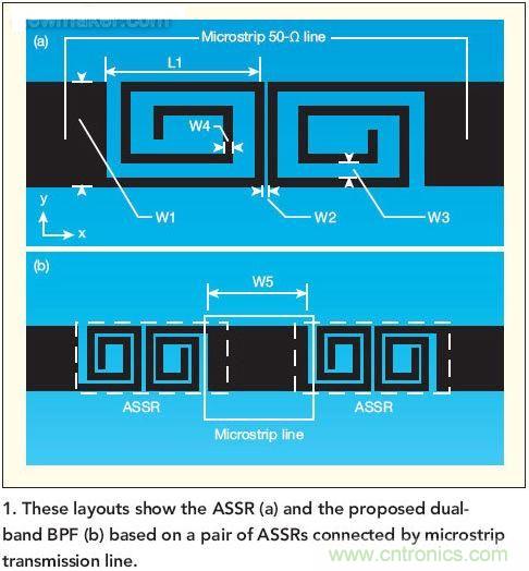 版图显示了ASSR(a)和推荐的双频带带通滤波器(b)， 这种滤波器采用了一对ASSR以及与之相连的微带传输线。